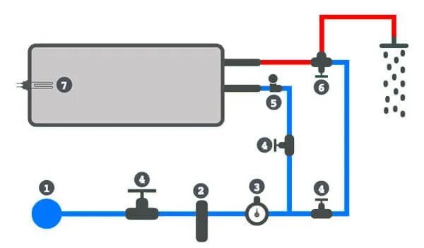 Chauffe-eau solaire Sunpad – Image 5