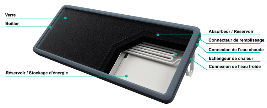 Chauffe-eau solaire Sunpad – Image 3